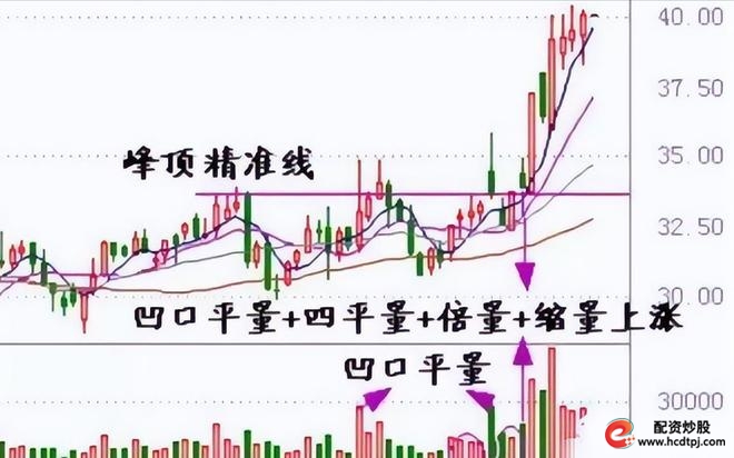 耐心投资品质_量柱精准线组合_炒股怎么赚钱