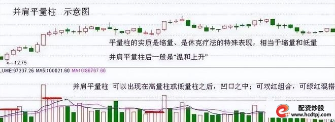 炒股怎么赚钱_耐心投资品质_量柱精准线组合
