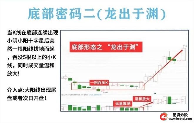 量柱精准线组合_炒股怎么赚钱_耐心投资品质