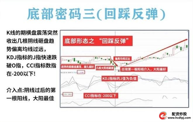 量柱精准线组合_炒股怎么赚钱_耐心投资品质