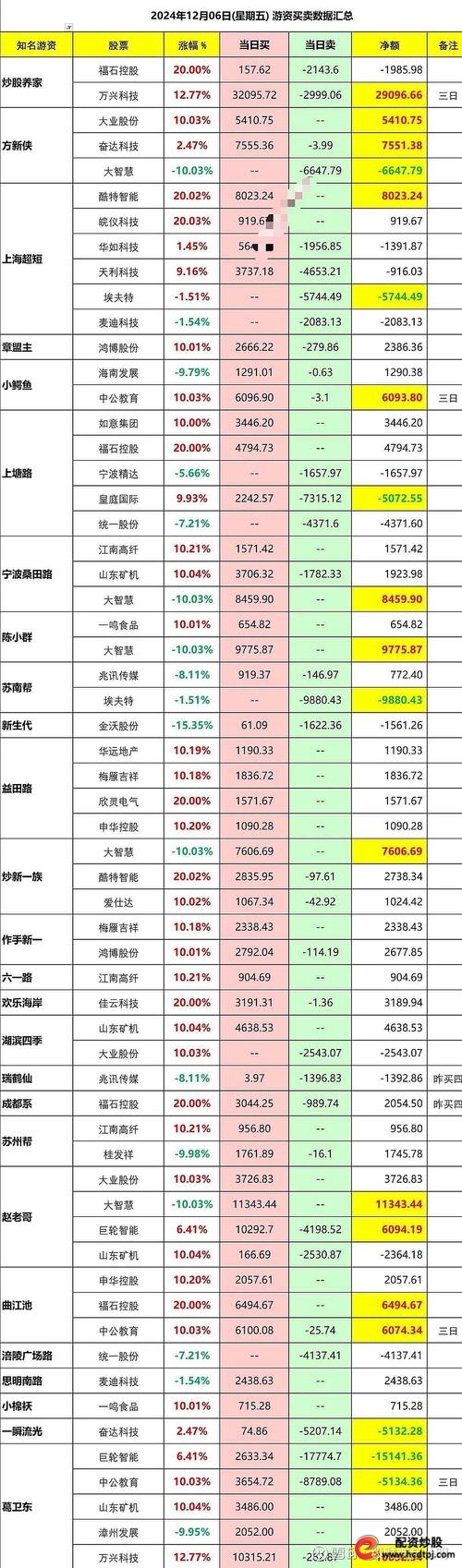 股票配资业务_配资风险控制_股票配资是什么意思啊