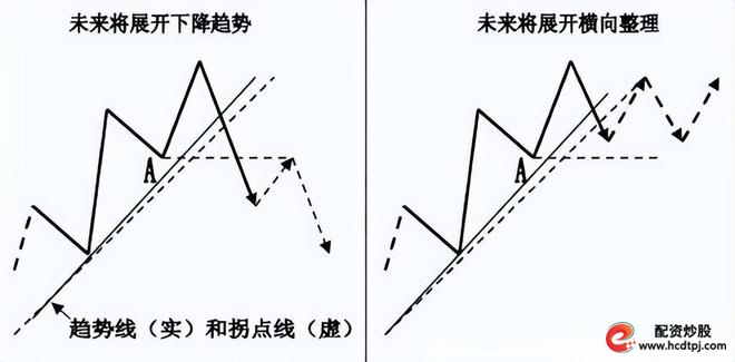投资成功个人素质_投资趋势交易策略_炒股怎么赚钱