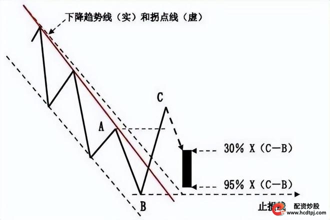 炒股怎么赚钱_投资成功个人素质_投资趋势交易策略