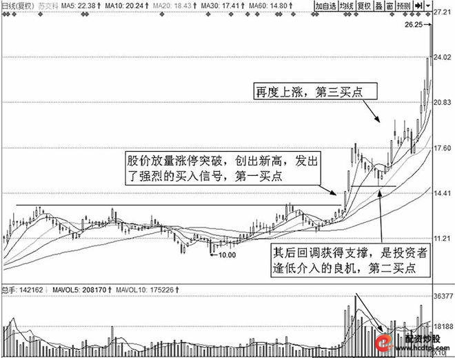 投资成功个人素质_炒股怎么赚钱_投资趋势交易策略