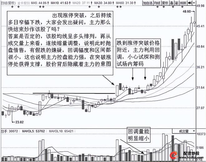 投资成功个人素质_投资趋势交易策略_炒股怎么赚钱