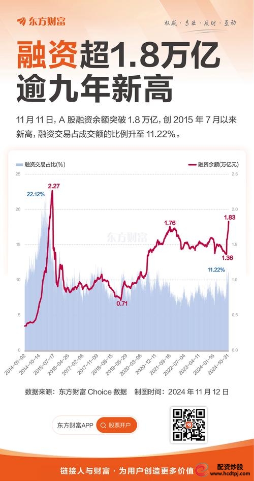 A股融资余额创新高_杠杆股票_A股杠杆资金泡沫风险