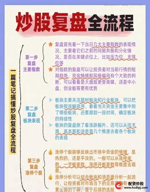 股票配资行情分析_股票配资融资规划_翻翻股票配资