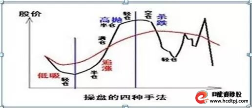 满仓股票风险控制_炒股怎么赚钱_分散投资降低风险