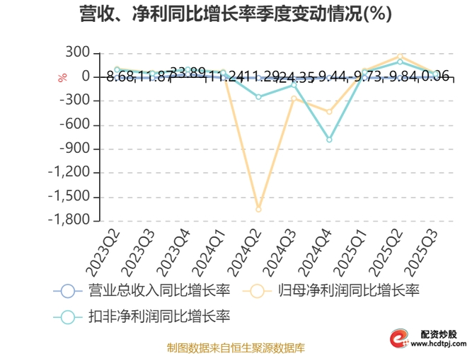 天创网_天创时尚主营业务毛利率增长分析_天创时尚2025半年报