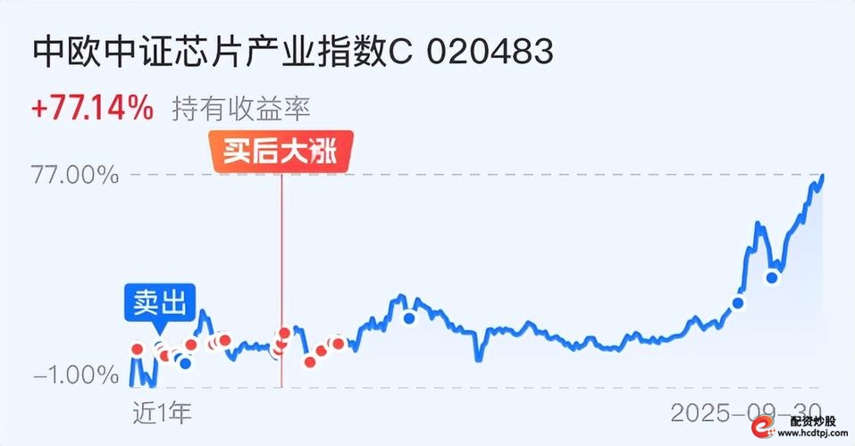 A股外资流入_A股结构性牛市_配资股票