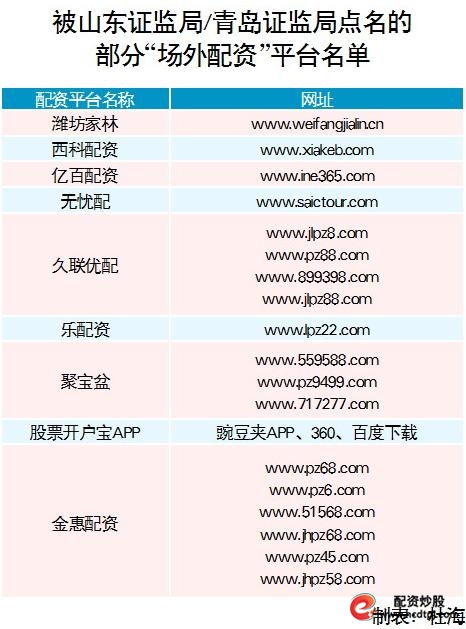 无忧配虚拟盘骗局_青岛证监局场外配资风险警示_网上股票配资开户