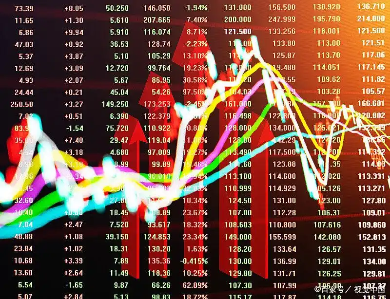 股票杠杆操作_股票加杠杆_融资融券开户条件