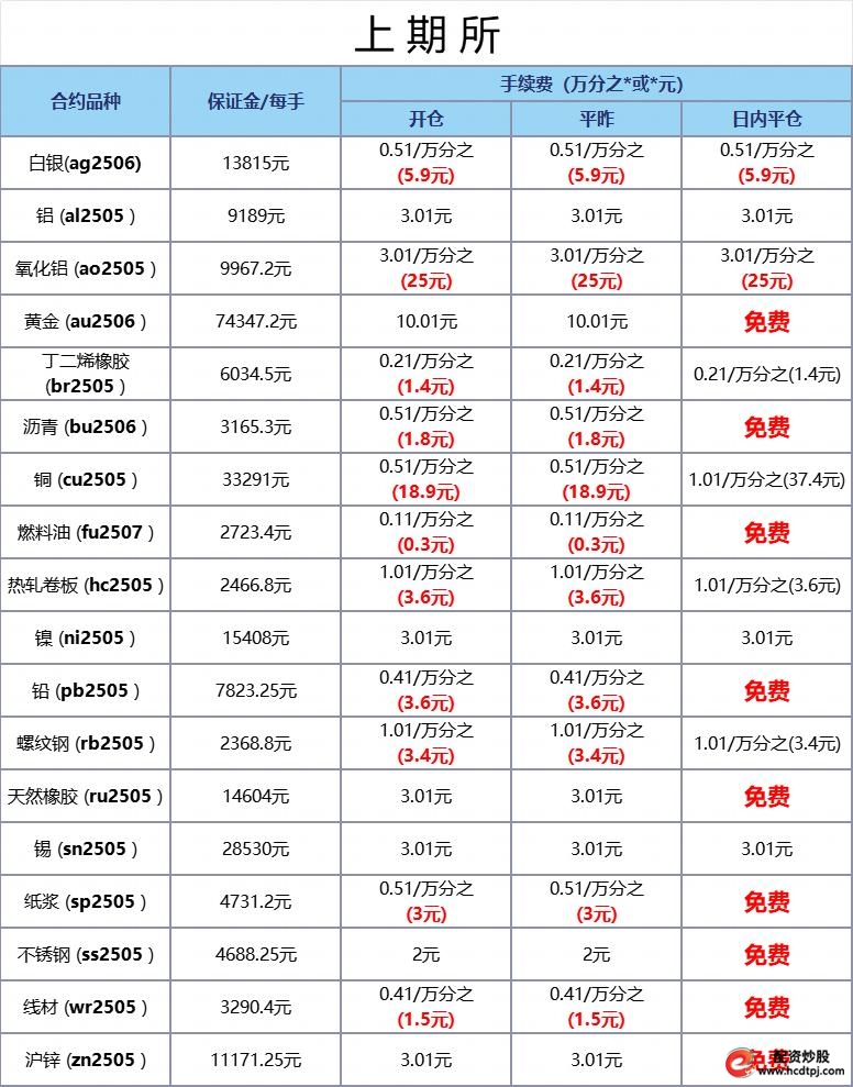 期货公司正规性查询_股指期货配资开户_期货手续费最低标准
