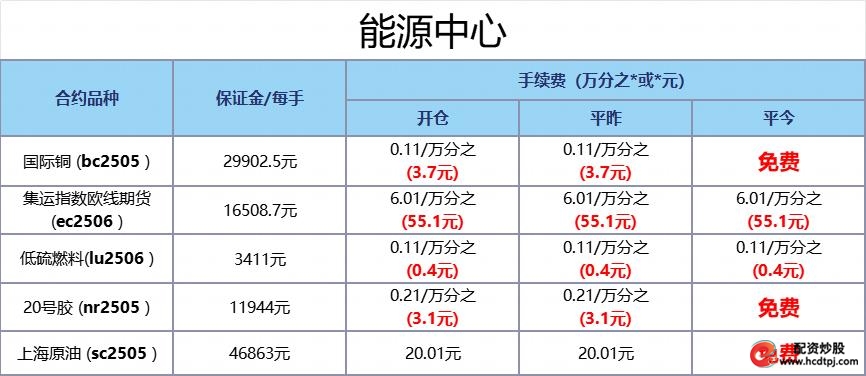 期货公司正规性查询_股指期货配资开户_期货手续费最低标准
