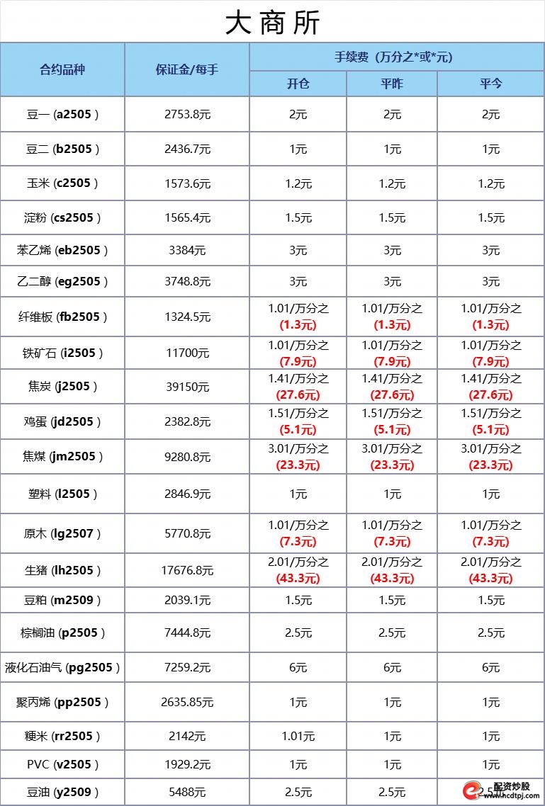 股指期货配资开户_期货手续费最低标准_期货公司正规性查询