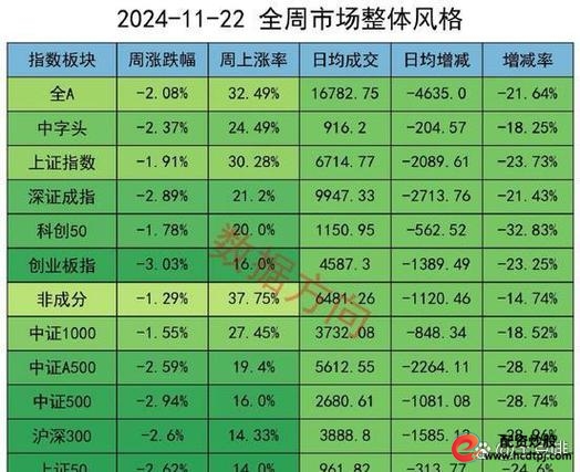 央行降息降准预期未兑现_股指期货配资开户_6月末资金市场窗口期