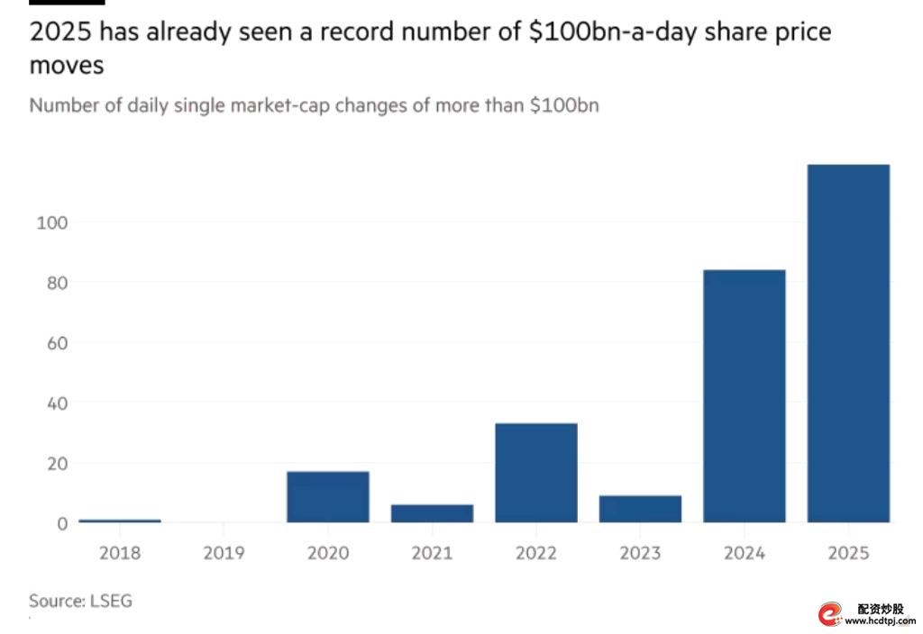 美股巨头市值波动_科技股脆弱性事件_股票杠杠