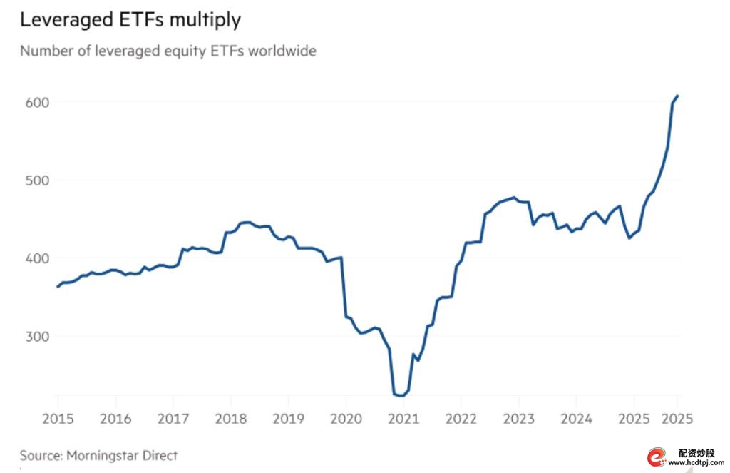 科技股脆弱性事件_美股巨头市值波动_股票杠杠