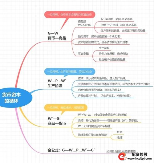 股票杠杆什么意思_杠杆收购LBO定义_杠杆收购步骤详解