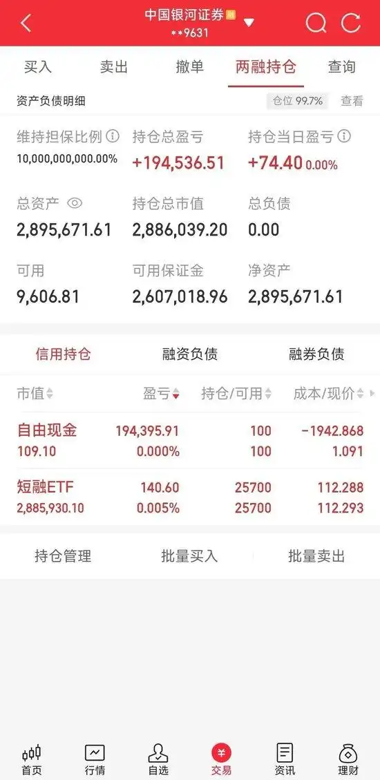 股票有杠杆吗_两融交易风险控制_融资融券经验分享