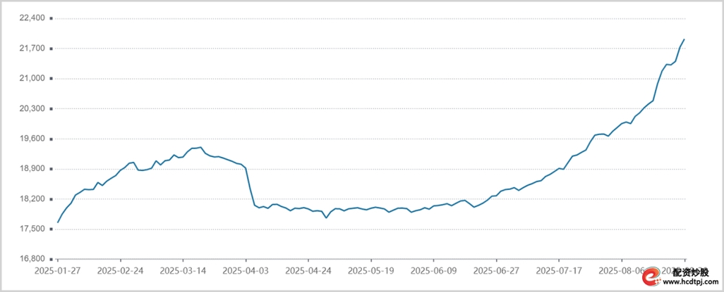 两融市场投资者收益分析_融资融券交易风险_怎么用杠杆炒股