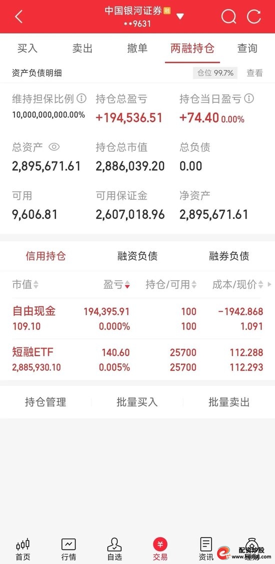 怎么用杠杆炒股_融资融券交易风险_两融市场投资者收益分析