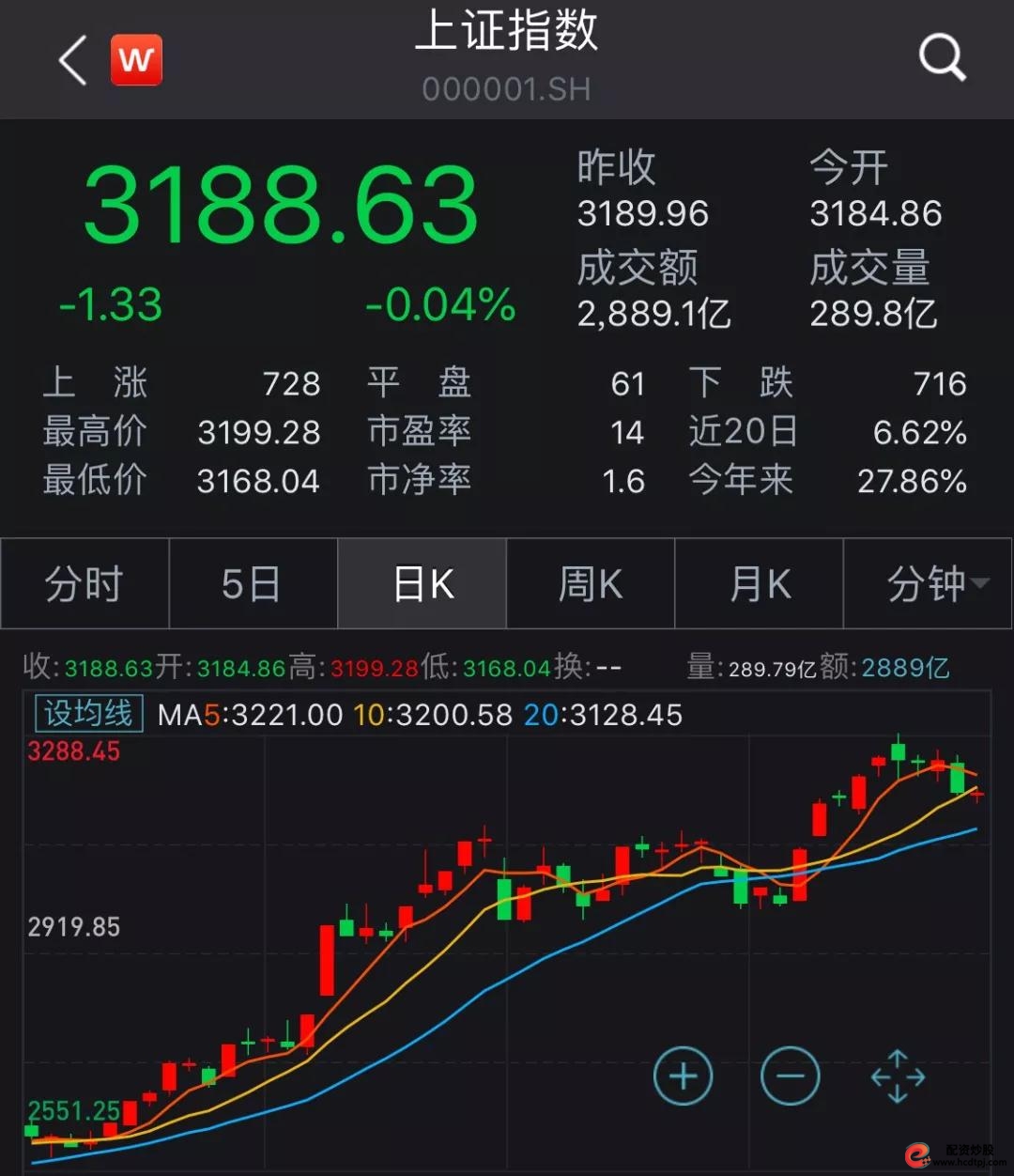 炒股能赚钱吗_A股牛市特征_股民牛市经历分享