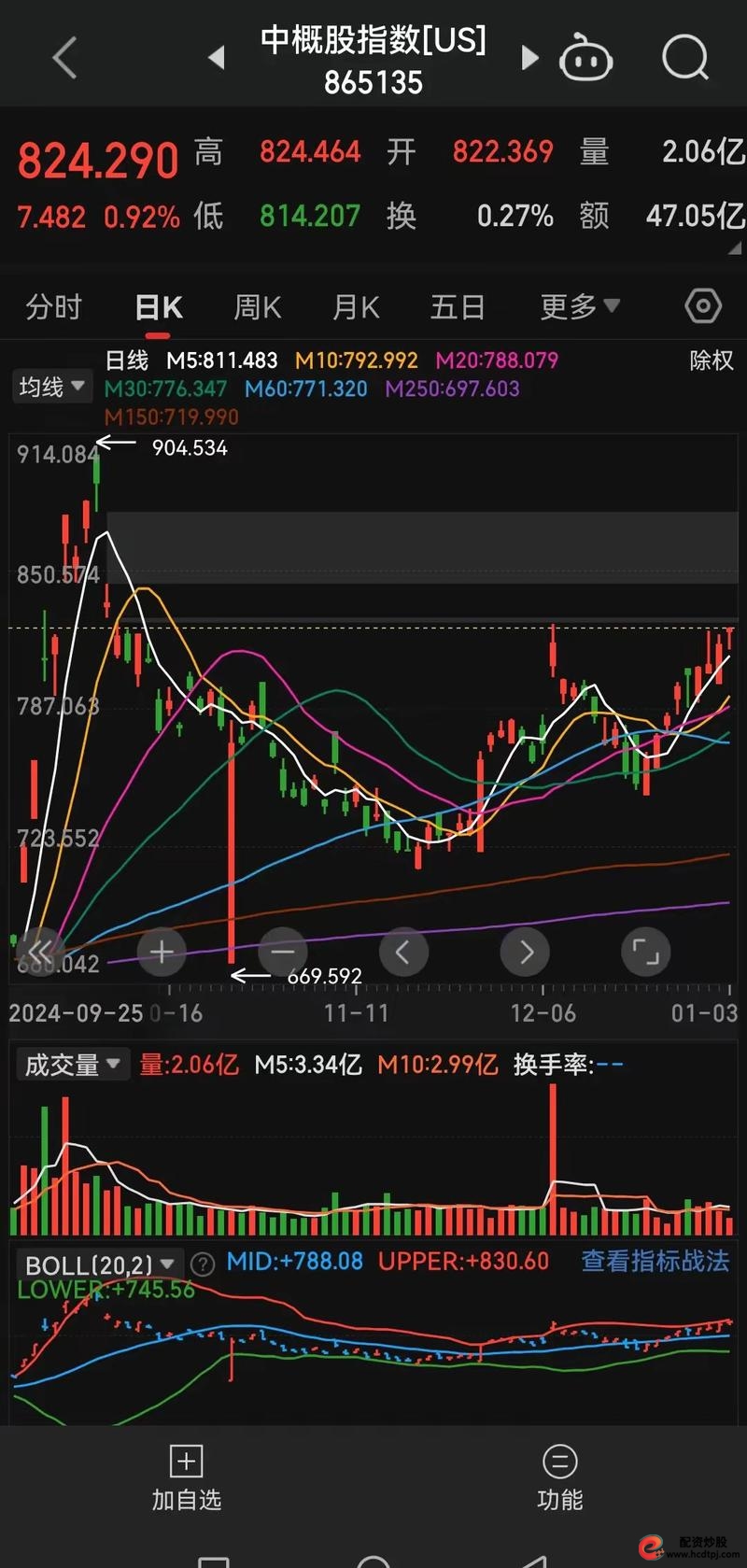 英派斯筹码分布分析_英派斯主力资金分析_英赫配资