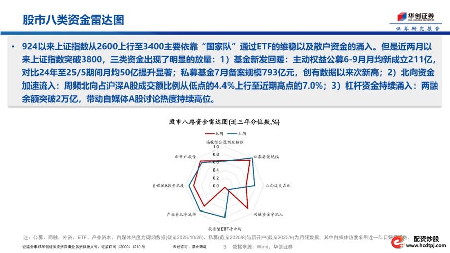 场外配资活动复苏_国内杠杆配资_春节后股市融资余额增长
