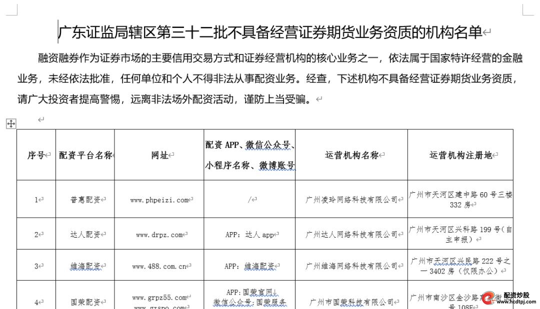 场外配资黑名单_国内杠杆配资_高杠杆配资风险