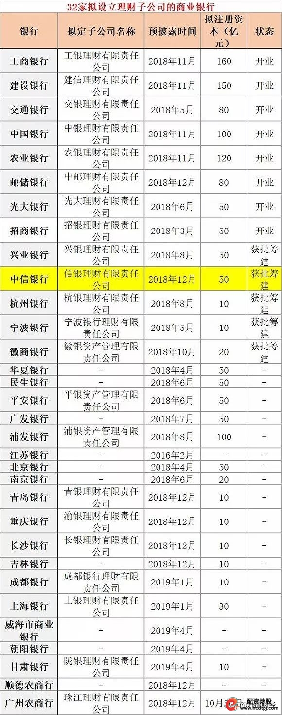 股票可以杠杆吗_银行理财子公司投资股票_银行理财子公司证券账户开立