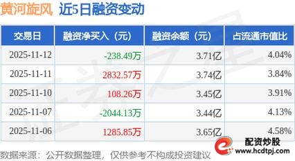 黄河旋风股东户数变化_股票融资买入_黄河旋风融资余额高位