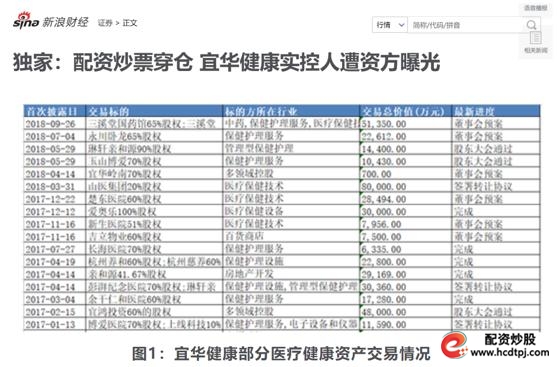 股票配资交易_宜华健康实控人配资穿仓_配资炒股监管行动