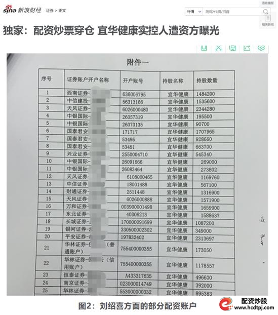 配资炒股监管行动_股票配资交易_宜华健康实控人配资穿仓