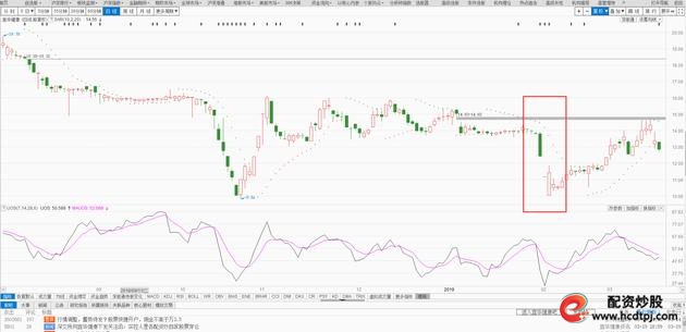 配资炒股监管行动_股票配资交易_宜华健康实控人配资穿仓