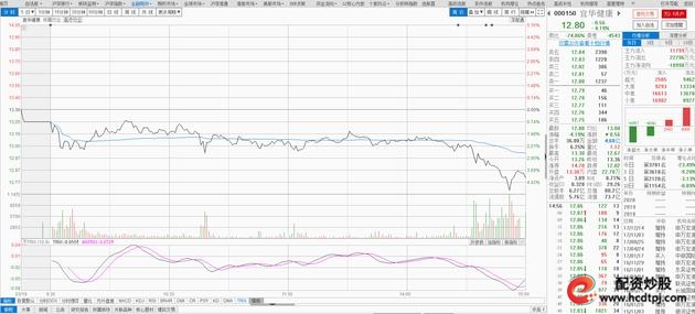 股票配资交易_宜华健康实控人配资穿仓_配资炒股监管行动