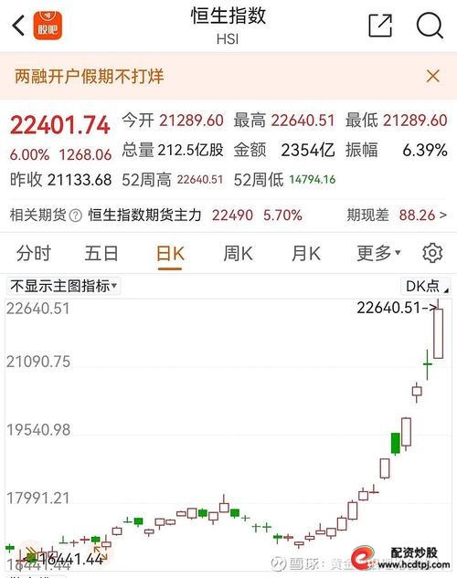 a50股指期货实时行情_富时A50指数期货实时行情网站_A50期货指数实时行情查看平台