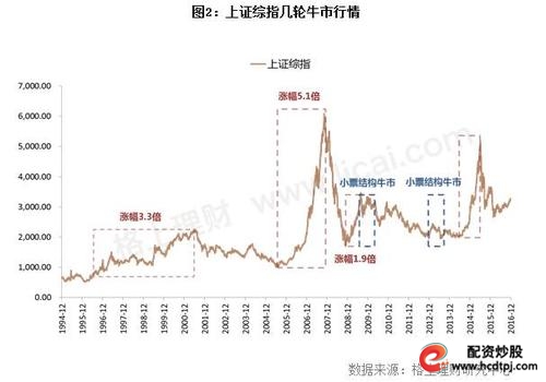 场外配资10倍杠杆 卷土重来的配资业务 场外配资风险与监管_股票杠杆配资