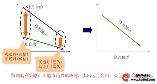 股指期货_衍生工具套利定价法_股票指数期货套利