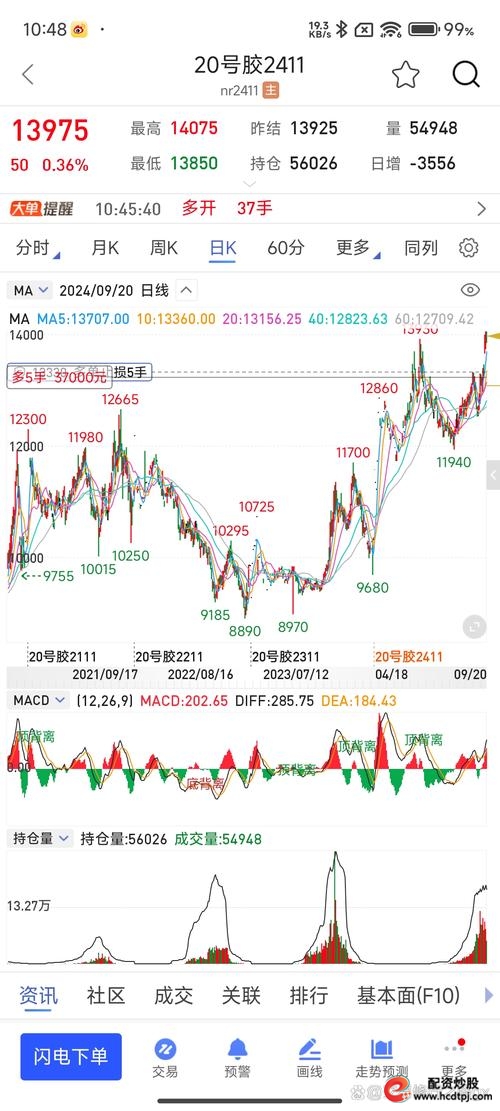 股指期货行情分析_沪深300股指期货深度解读_股指期货