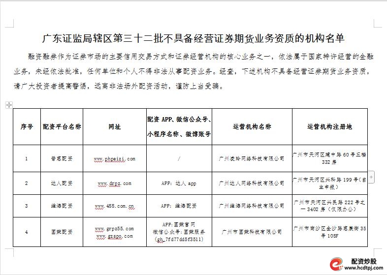 股票杠杆配资_非法场外配资监管_多地证监局开场外配资黑名单