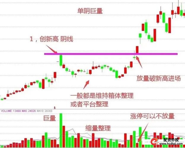 量变决定洗盘幅度与时间_767股票学习网_主力洗盘成交量分析