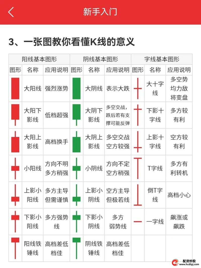 公式编辑器K线形态_条件选股公式编写_767股票学习网
