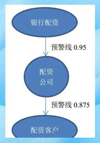 配资业务风险与监管_富豪配资_配资公司运营模式