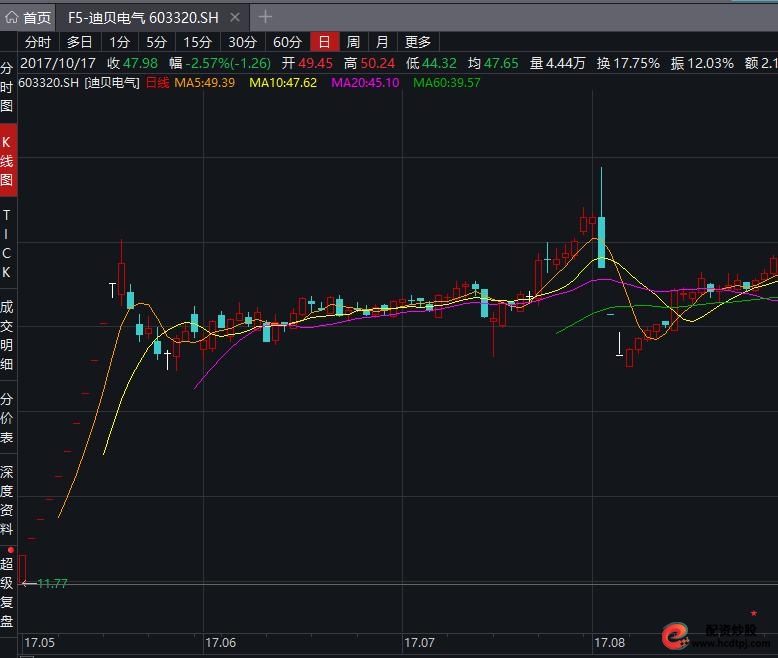 罗某东操纵证券市场案_重大操纵市场案件_股票配资杠杆