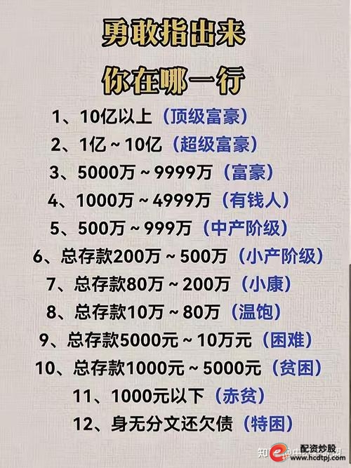 富豪配资_投资大佬杠杆使用_比尔王亏损案例