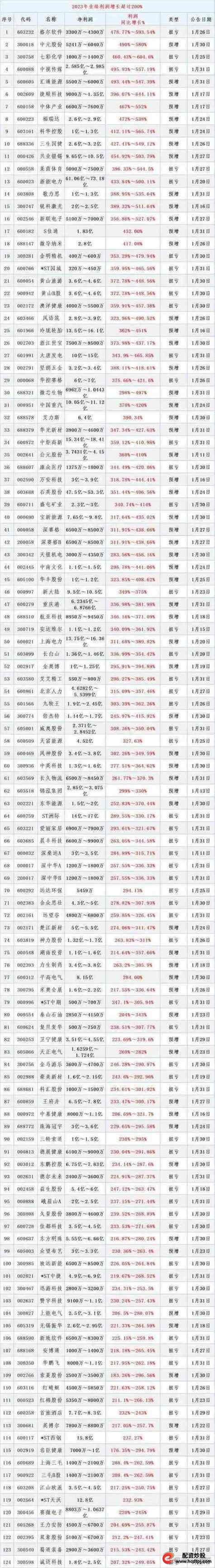 国家正规股票交易公司排名_天盛优配综合类证券公司_天盛优配