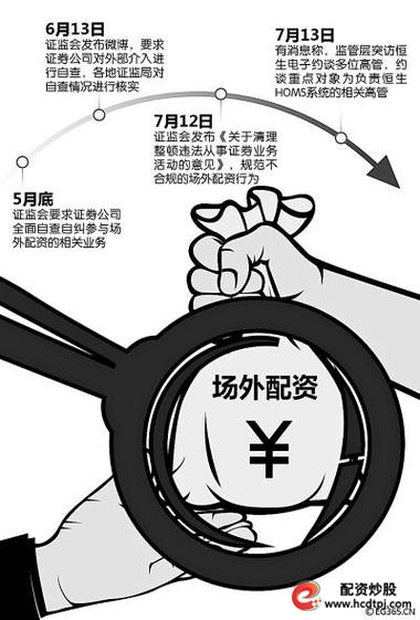 配资门户网_配资公司合规合法业务_场外配资灰色产业链