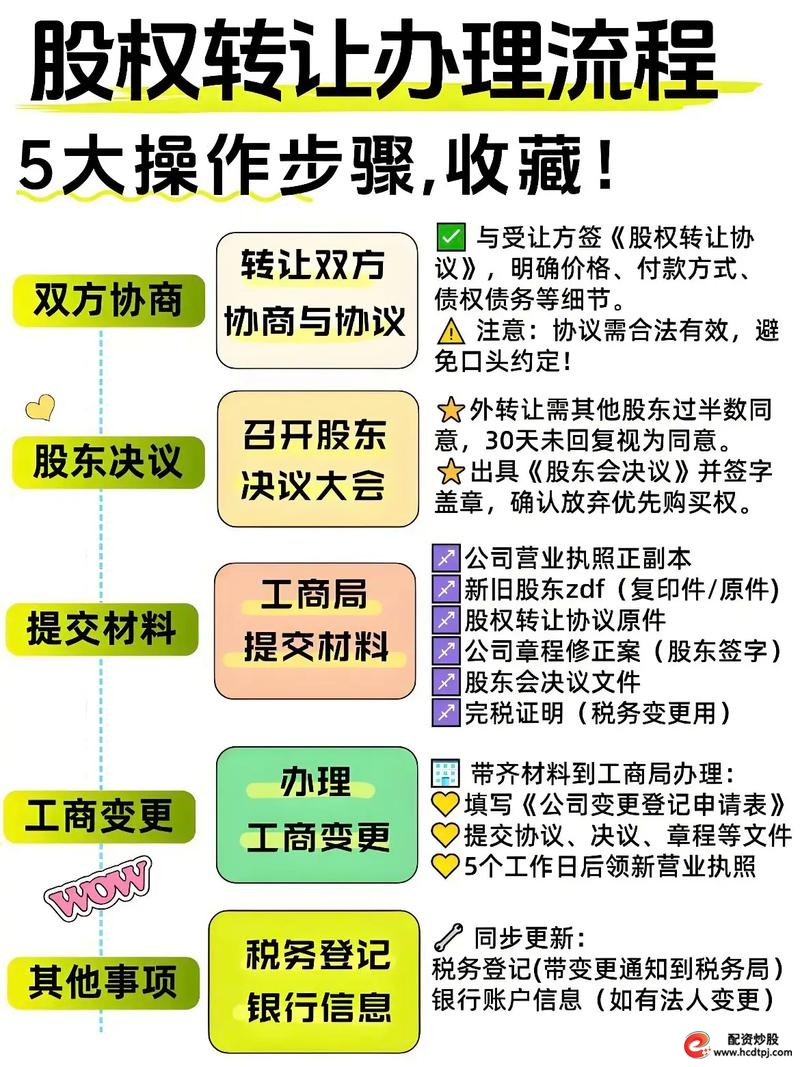 低息配资开户申请流程_杠杆炒股开户_股票配资开户按月申请