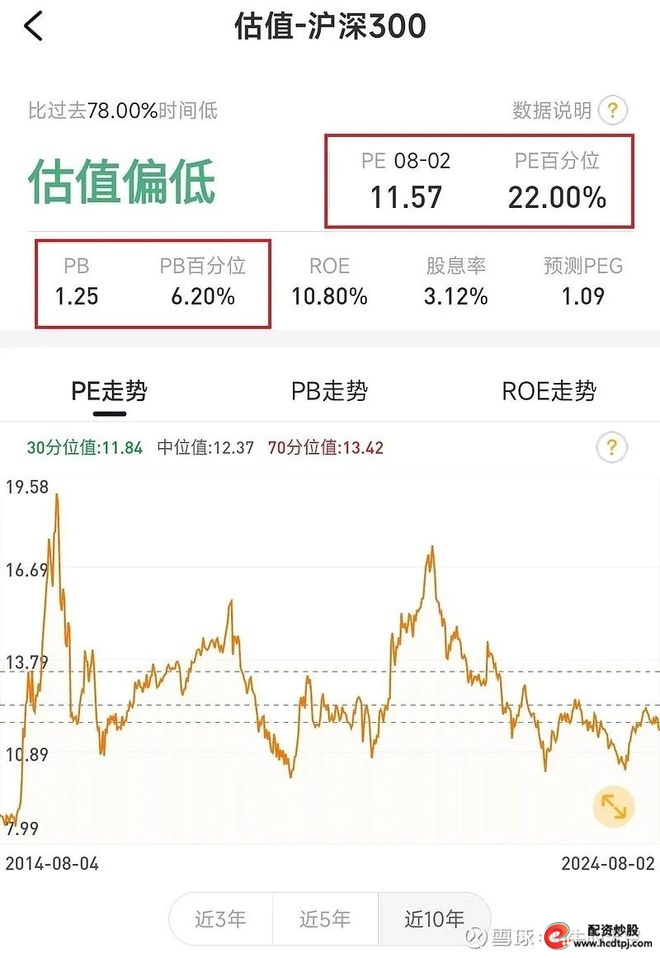 股票最稳的赚钱方法_稳赚不赔股票策略_宽基估值百分位投资策略
